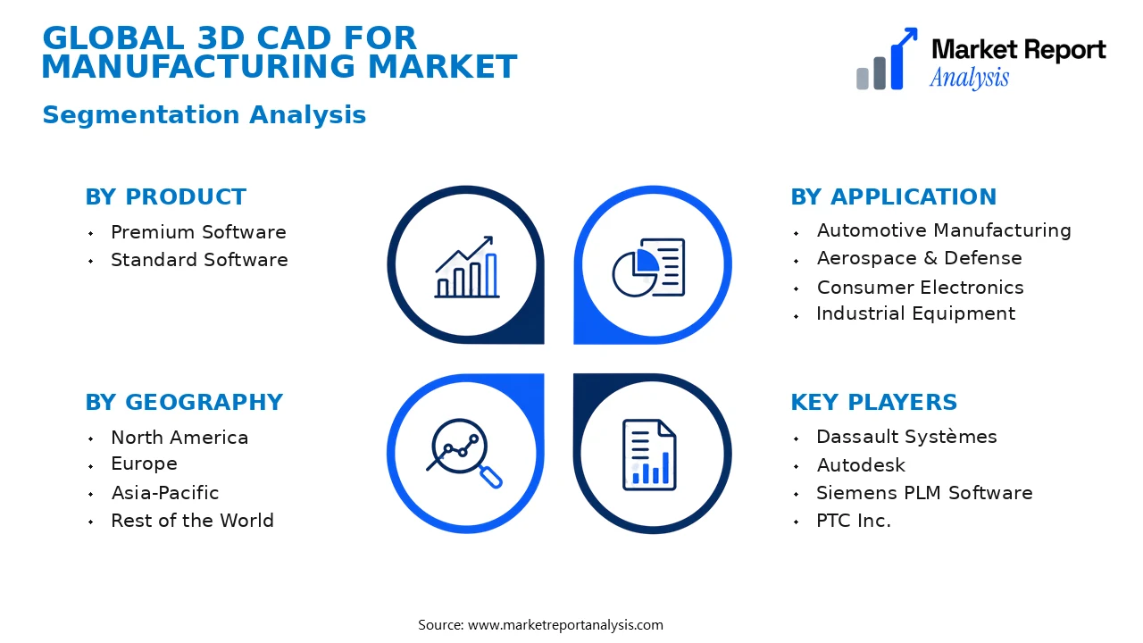 3D CAD for Manufacturing Market Segments and Segmentation Analysis 3D CAD for Manufacturing Market Segments and Segmentation Analysis