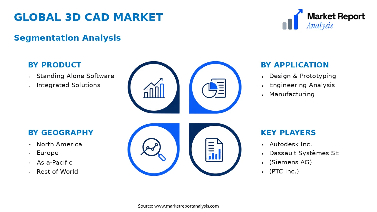 3D CAD Market Segments and Segmentation Analysis 3D CAD Market Segments and Segmentation Analysis