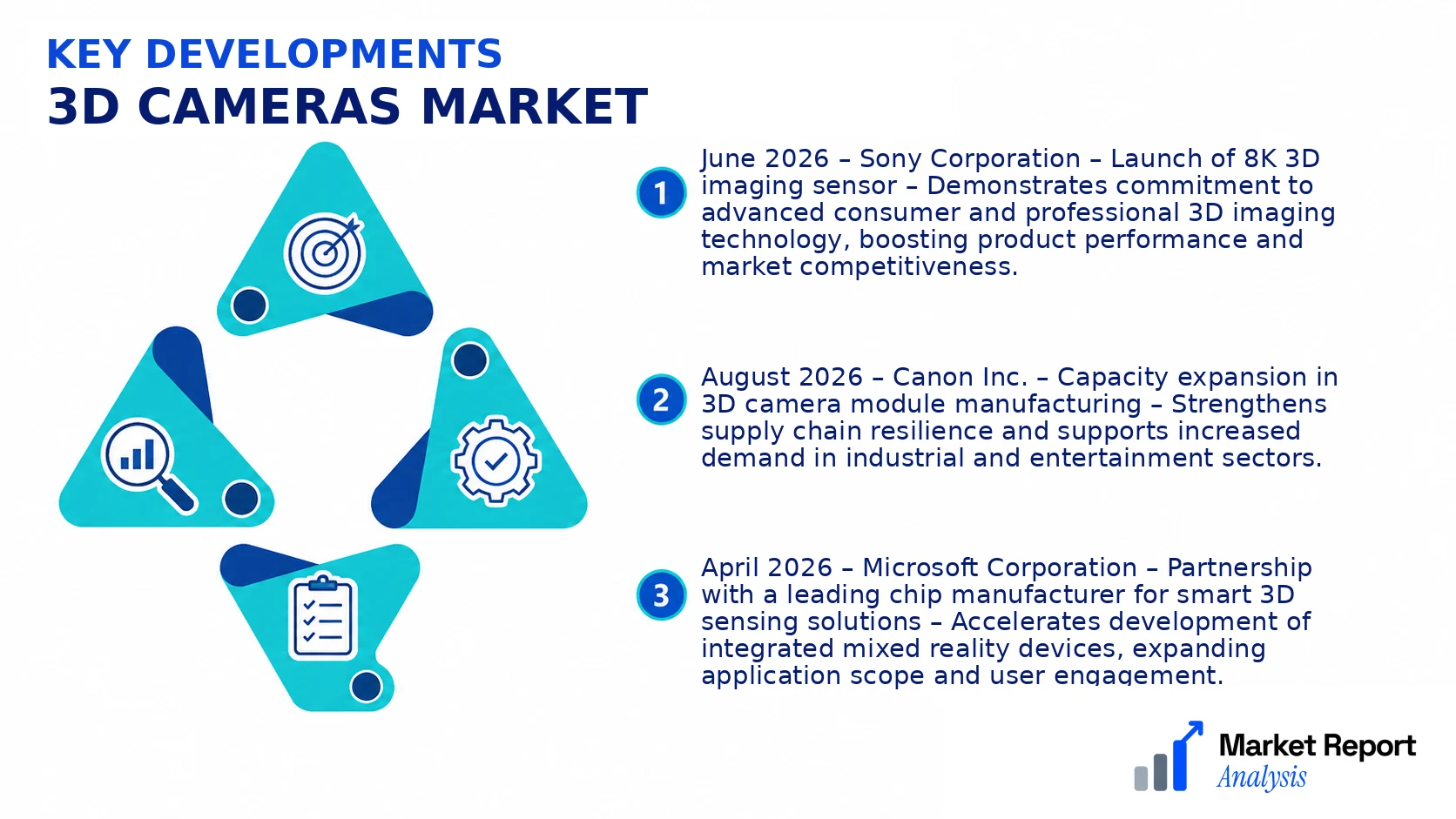 3D Cameras Market Key Developments and Strategic Business Developments