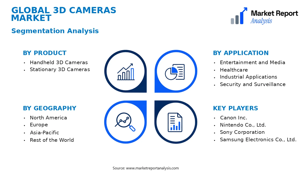 3D Cameras Market Segments and Segmentation Analysis