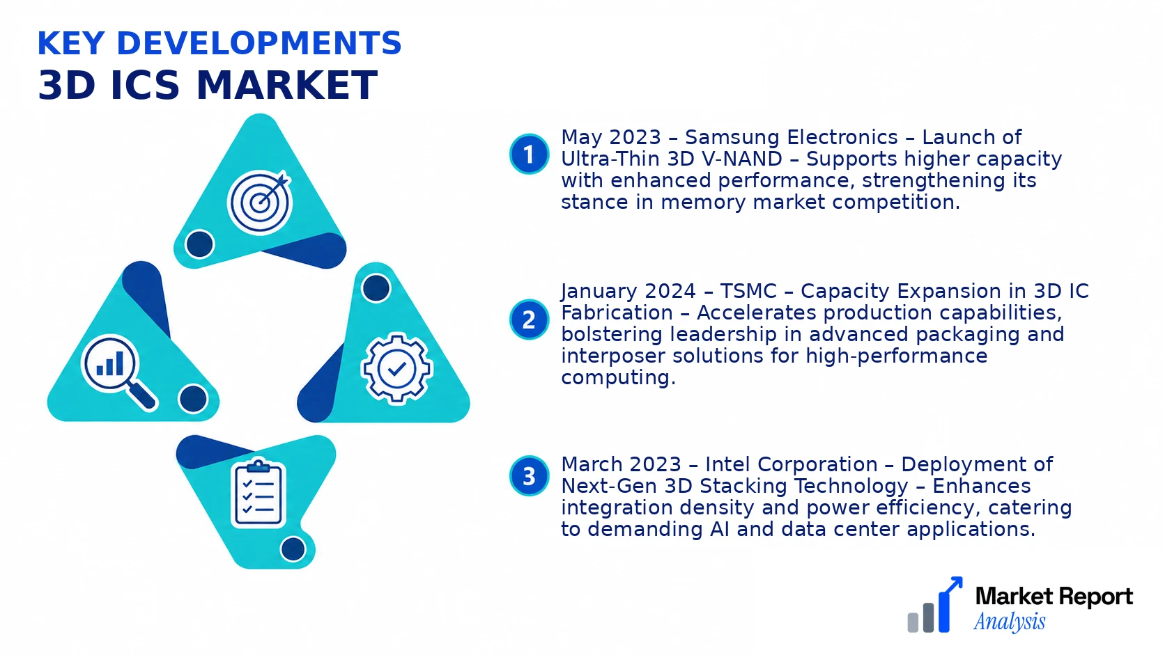 3D ICs Market Key Developments and Strategic Business Developments 3D ICs Market Key Developments and Strategic Business Developments