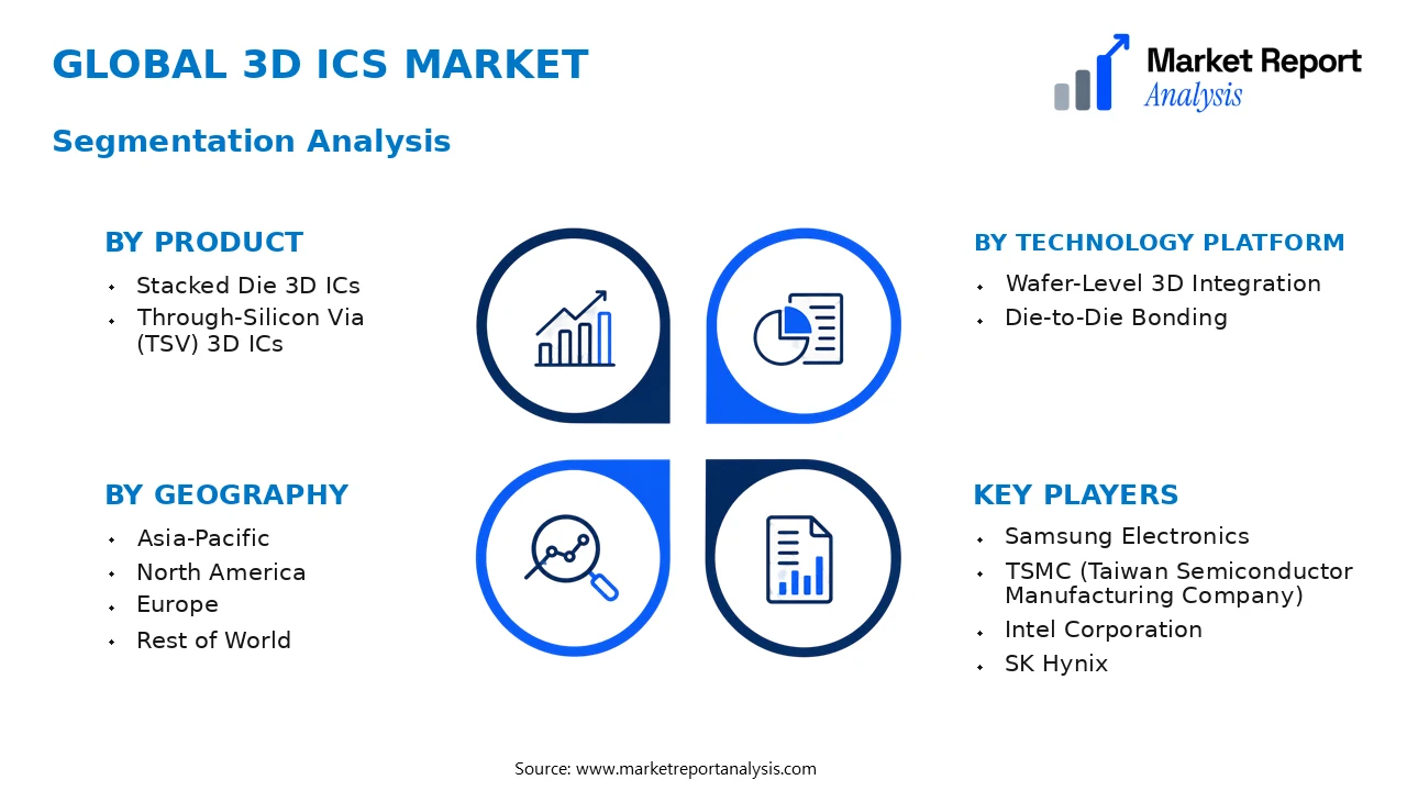 3D ICs Market Segments and Segmentation Analysis