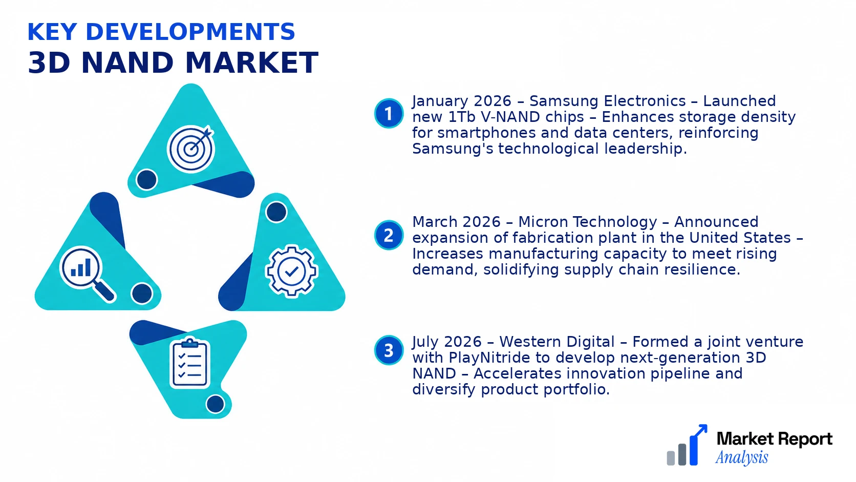 3D NAND Market Key Developments and Strategic Business Developments 3D NAND Market Key Developments and Strategic Business Developments