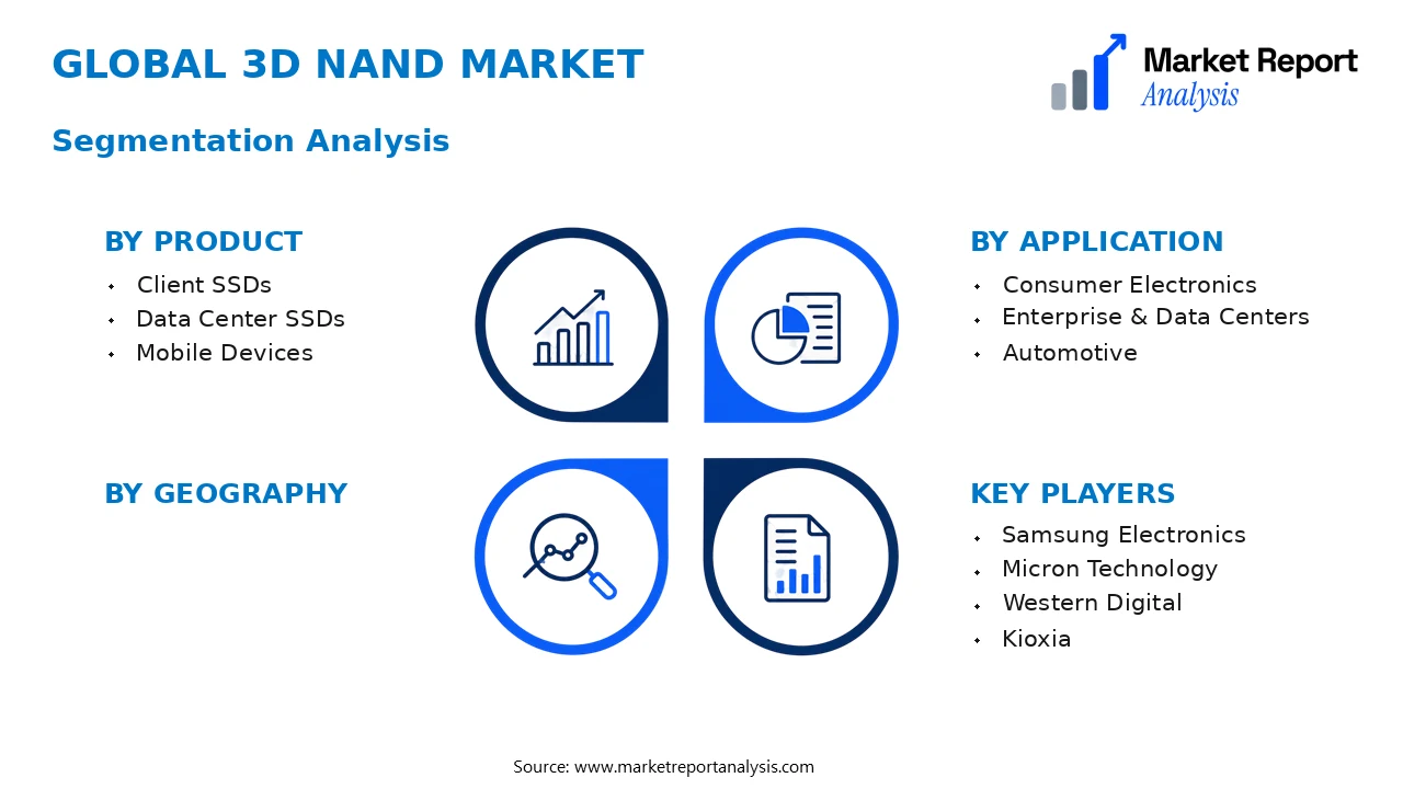3D NAND Market Segments and Segmentation Analysis