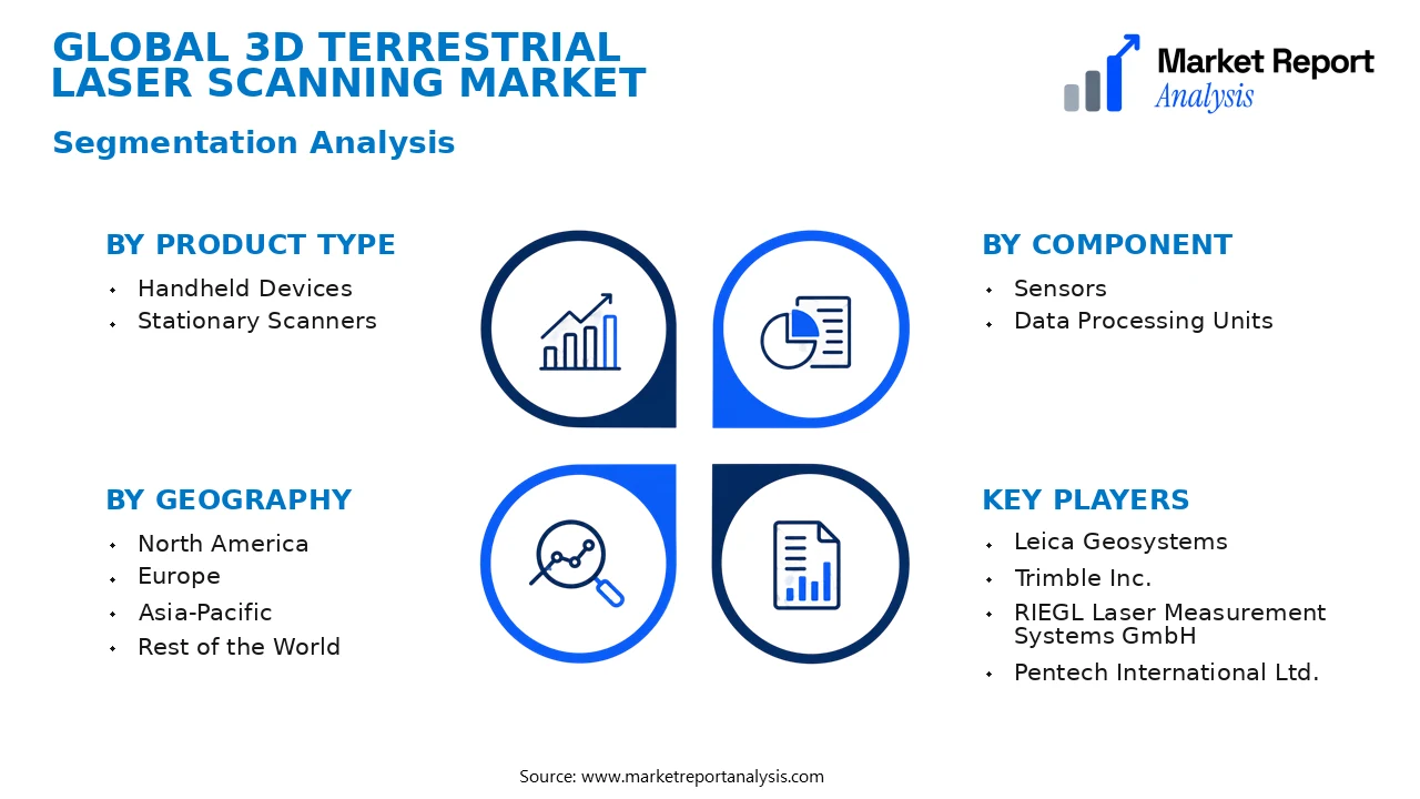 3D Terrestrial Laser Scanning Market Segments and Segmentation Analysis