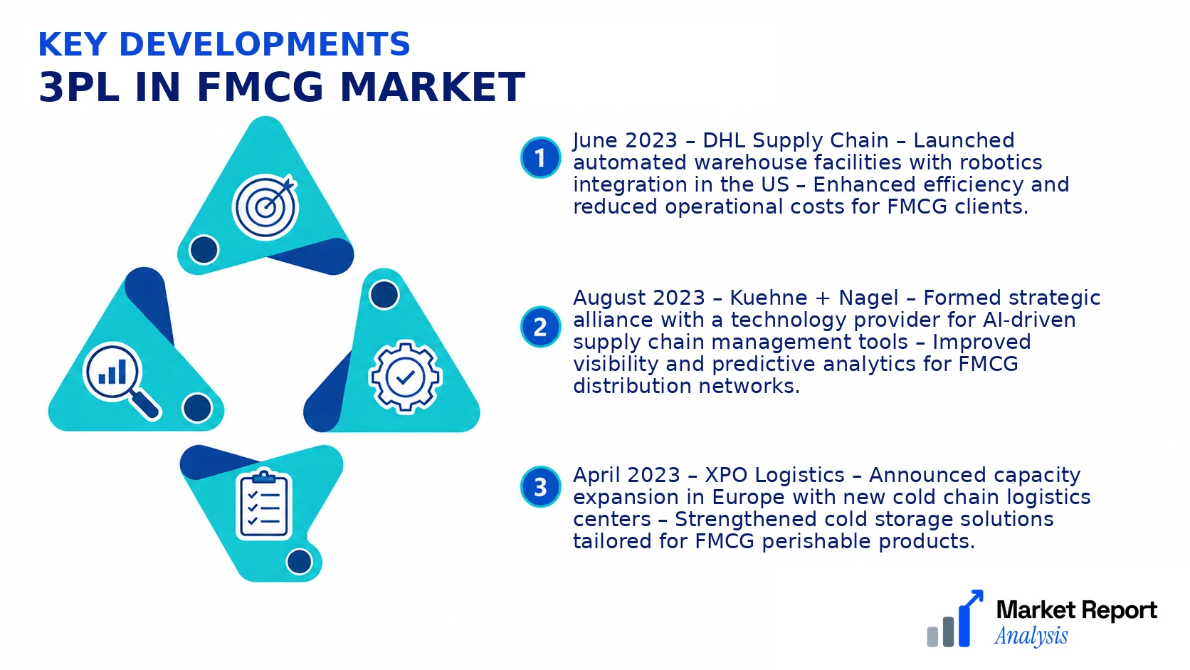 3PL in FMCG Market Key Developments and Strategic Business Developments 3PL in FMCG Market Key Developments and Strategic Business Developments