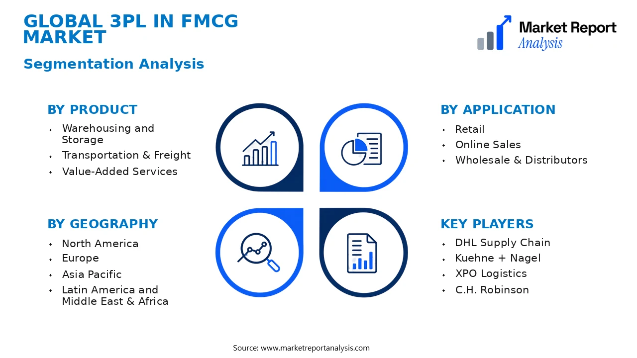 3PL in FMCG Market Segments and Segmentation Analysis 3PL in FMCG Market Segments and Segmentation Analysis