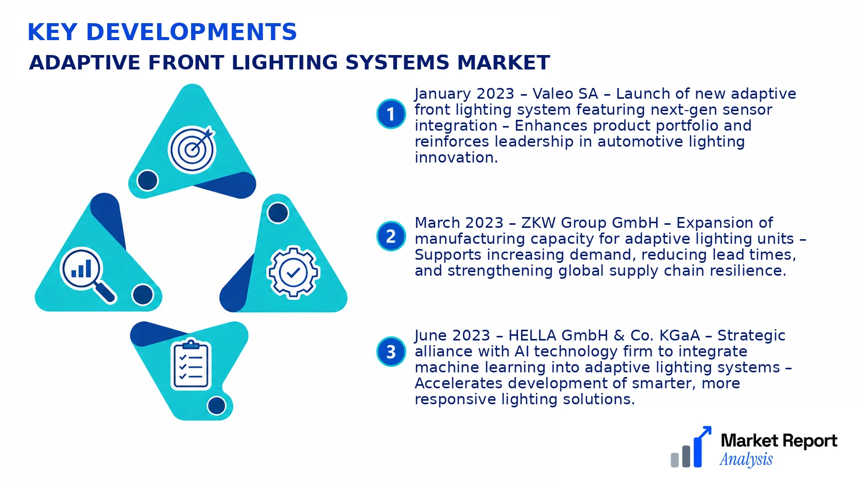 Adaptive Front Lighting Systems Market Key Developments and Strategic Business Developments
