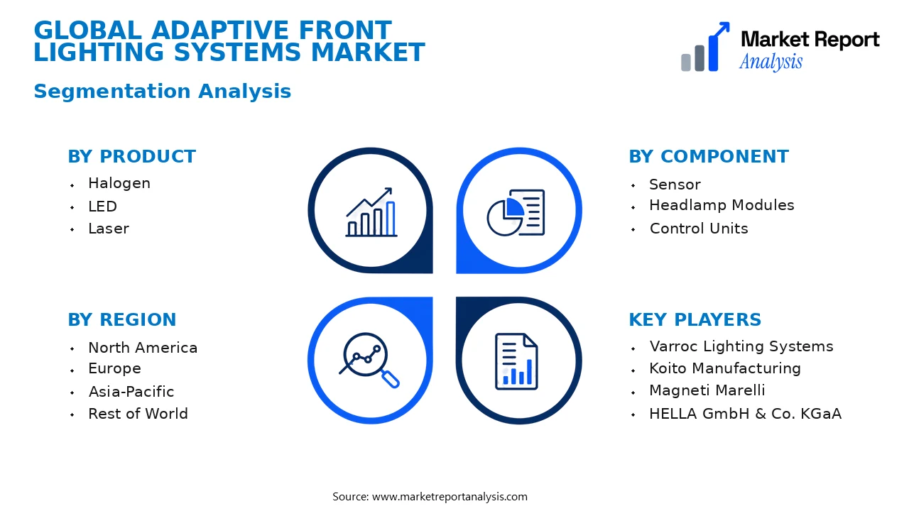 Adaptive Front Lighting Systems Market Segments and Segmentation Analysis