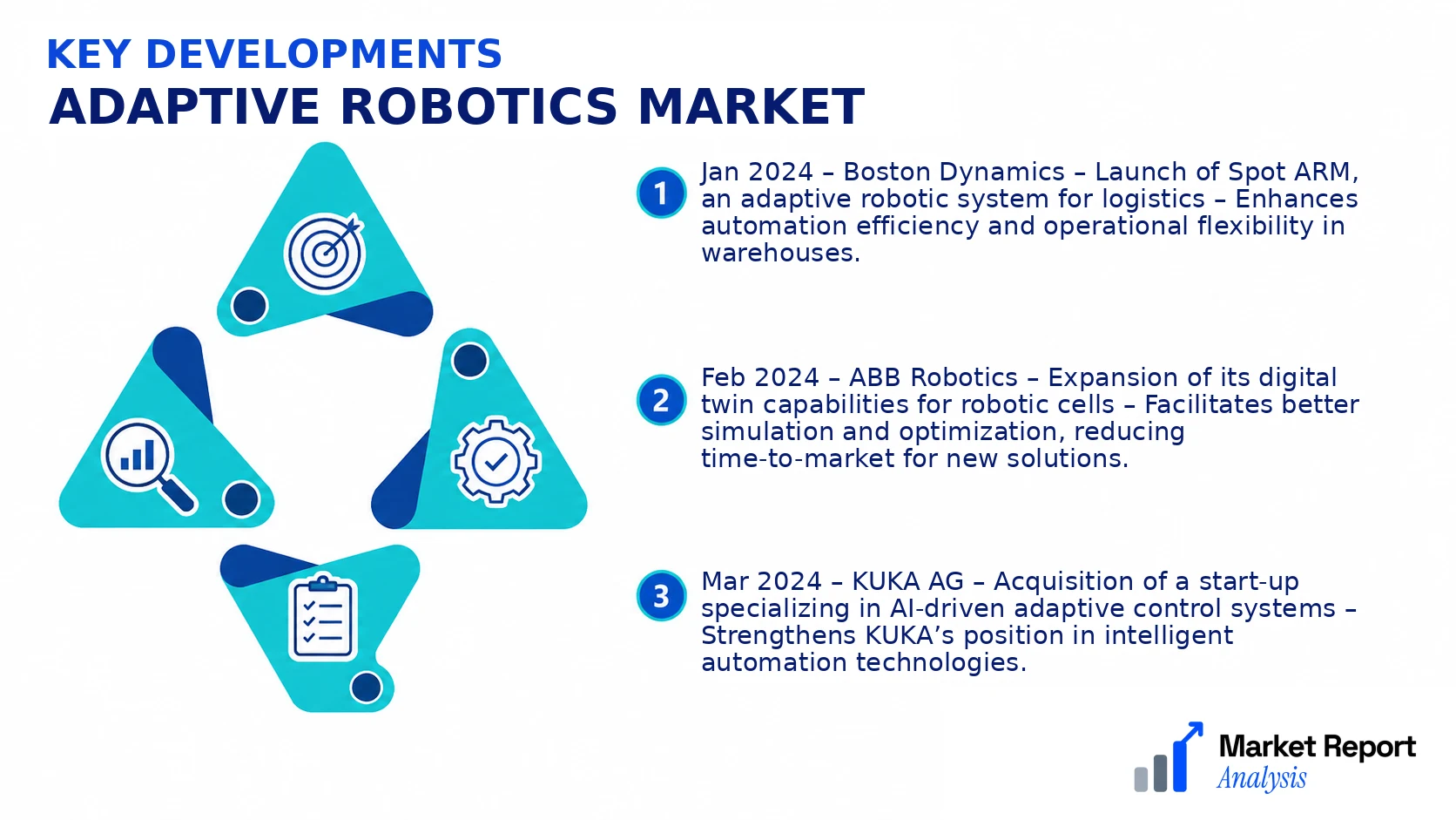 Adaptive Robotics Market Key Developments and Strategic Business Developments
