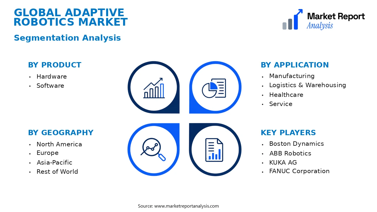Adaptive Robotics Market Segments and Segmentation Analysis Adaptive Robotics Market Segments and Segmentation Analysis