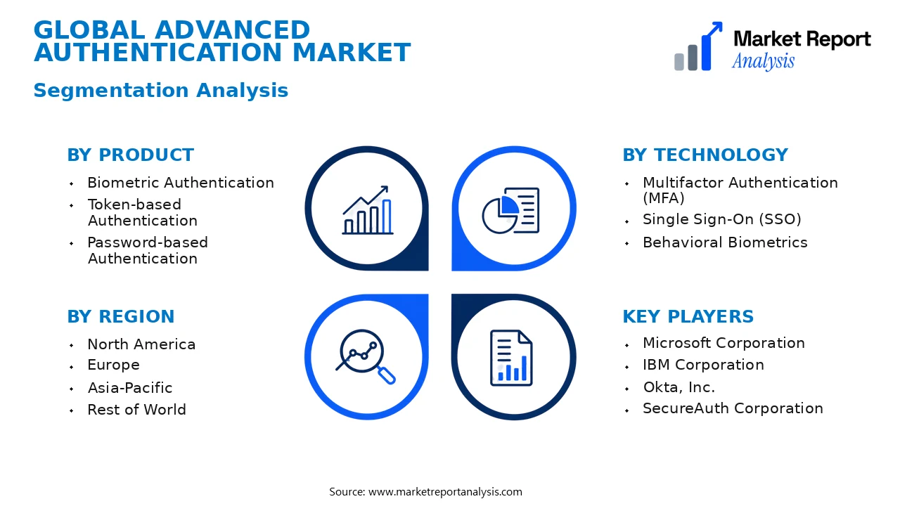 Advanced Authentication Market Segments and Segmentation Analysis Advanced Authentication Market Segments and Segmentation Analysis