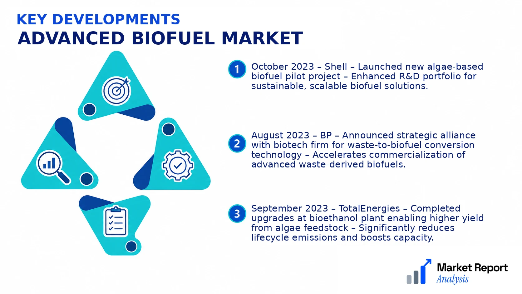 Advanced Biofuel Market Key Developments and Strategic Business Developments Advanced Biofuel Market Key Developments and Strategic Business Developments