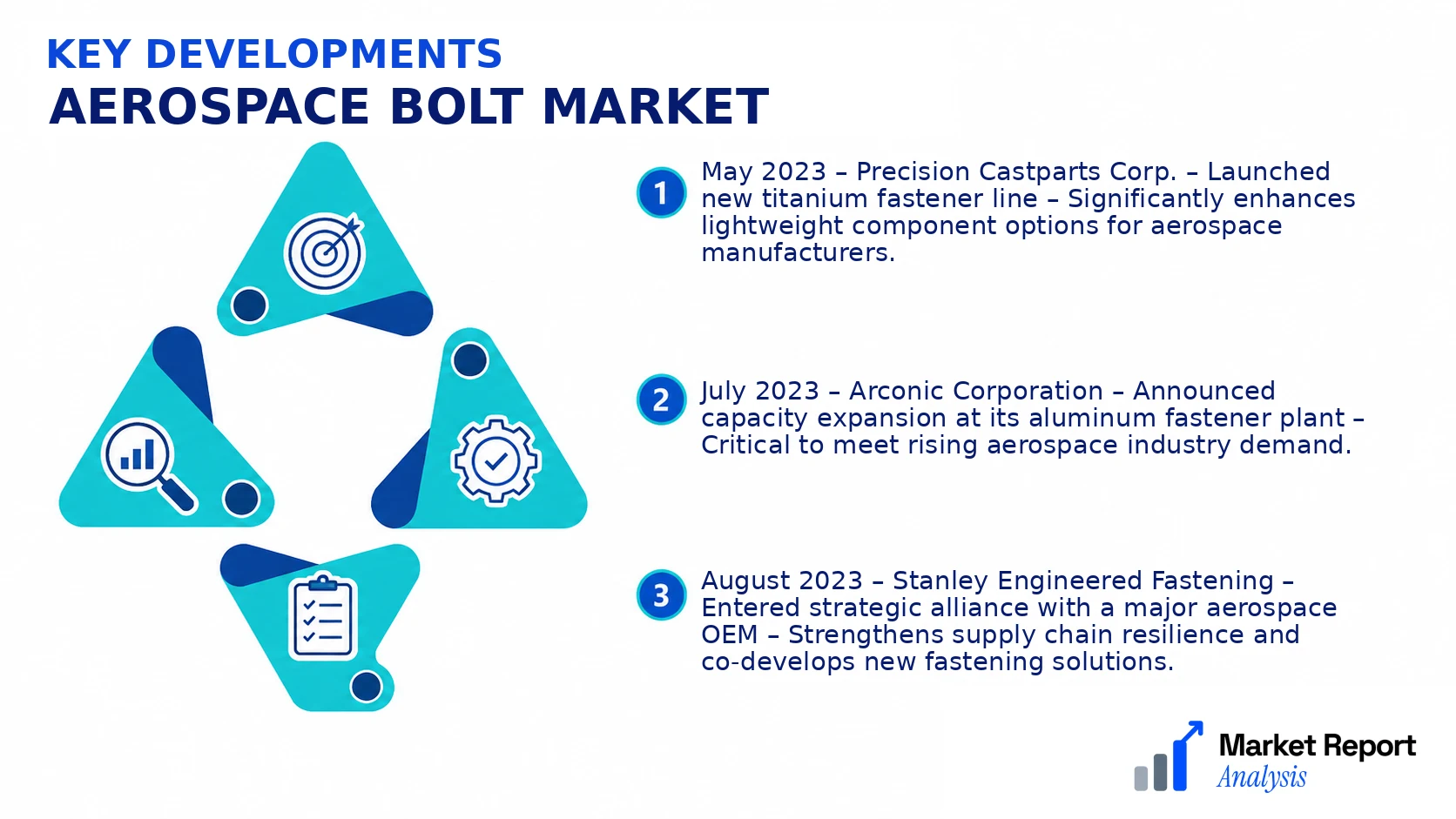 Aerospace Bolt Market Key Developments and Strategic Business Developments