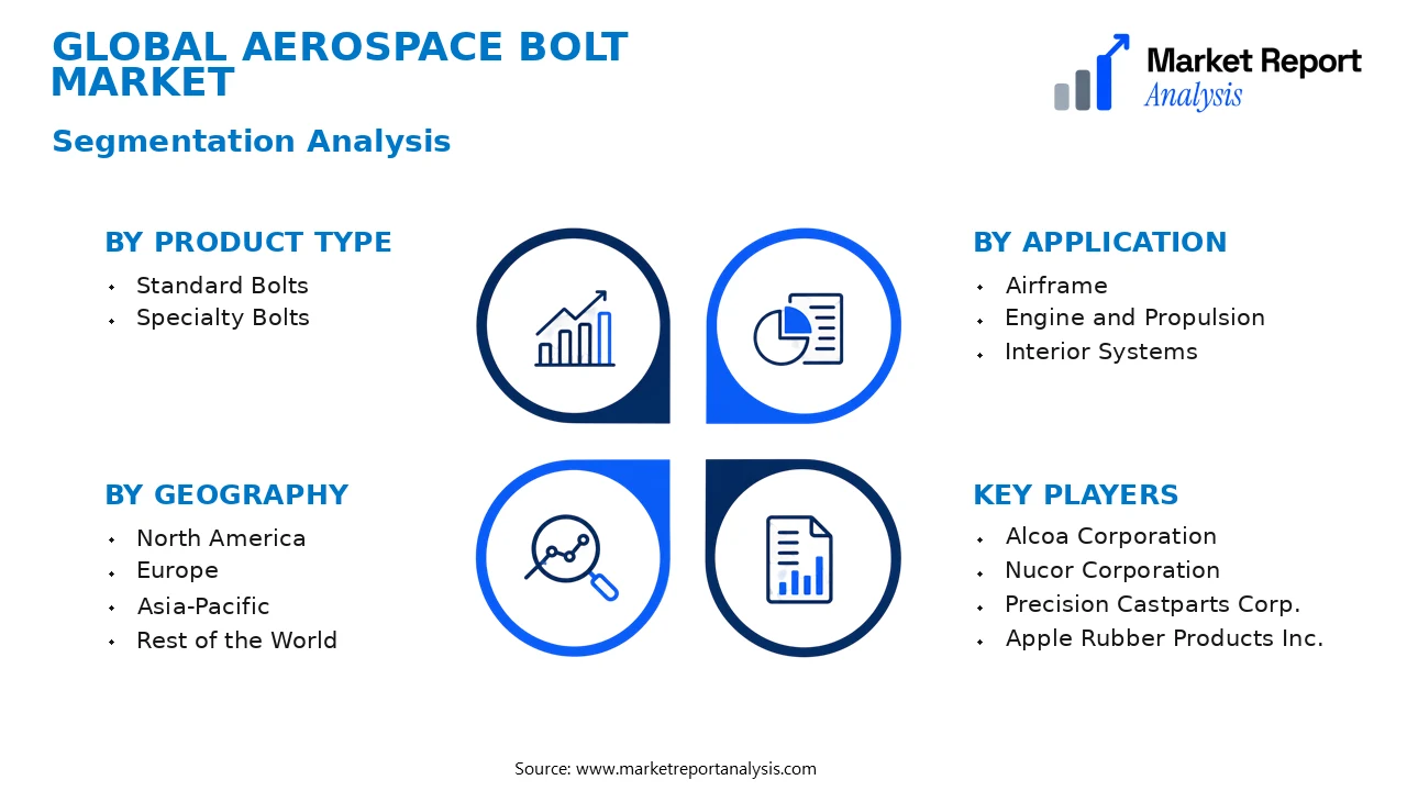 Aerospace Bolt Market Segments and Segmentation Analysis Aerospace Bolt Market Segments and Segmentation Analysis