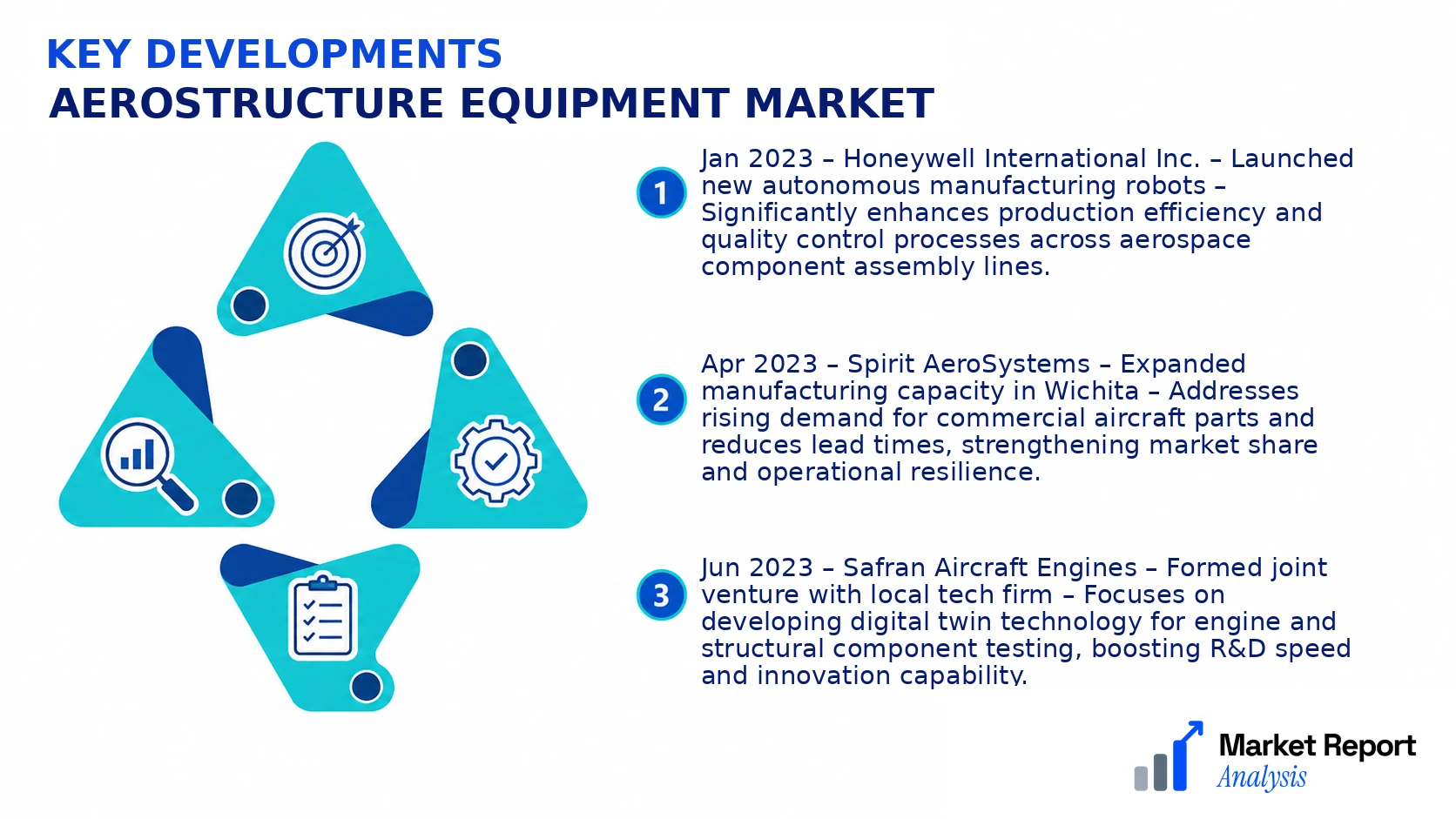Aerostructure Equipment Market Key Developments and Strategic Business Developments