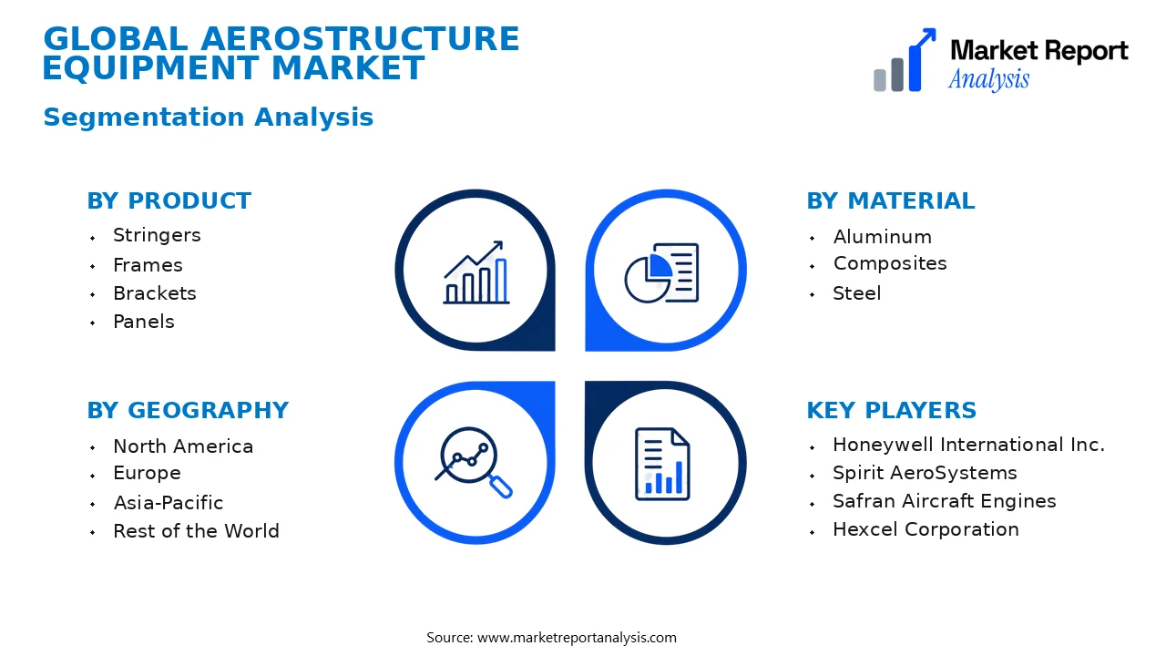 Aerostructure Equipment Market Segments and Segmentation Analysis Aerostructure Equipment Market Segments and Segmentation Analysis