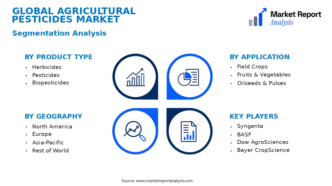 Agricultural Pesticides Market Segments and Segmentation Analysis Agricultural Pesticides Market Segments and Segmentation Analysis