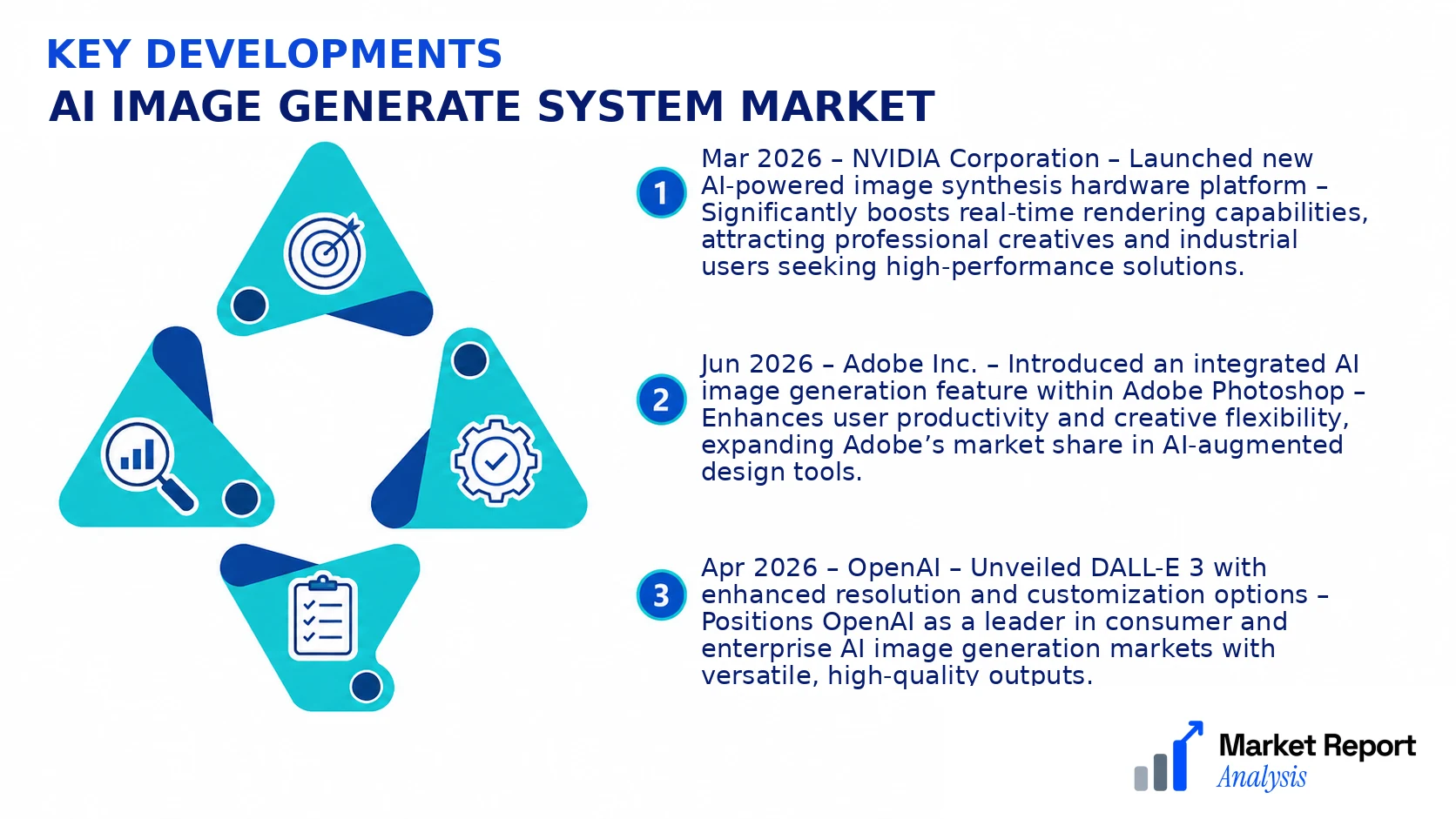 AI Image Generate System Market Key Developments and Strategic Business Developments AI Image Generate System Market Key Developments and Strategic Business Developments