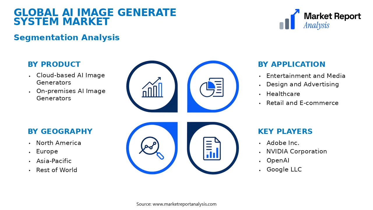 AI Image Generate System Market Segments and Segmentation Analysis