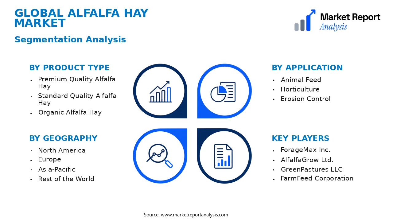 Alfalfa Hay Market Segments and Segmentation Analysis Alfalfa Hay Market Segments and Segmentation Analysis