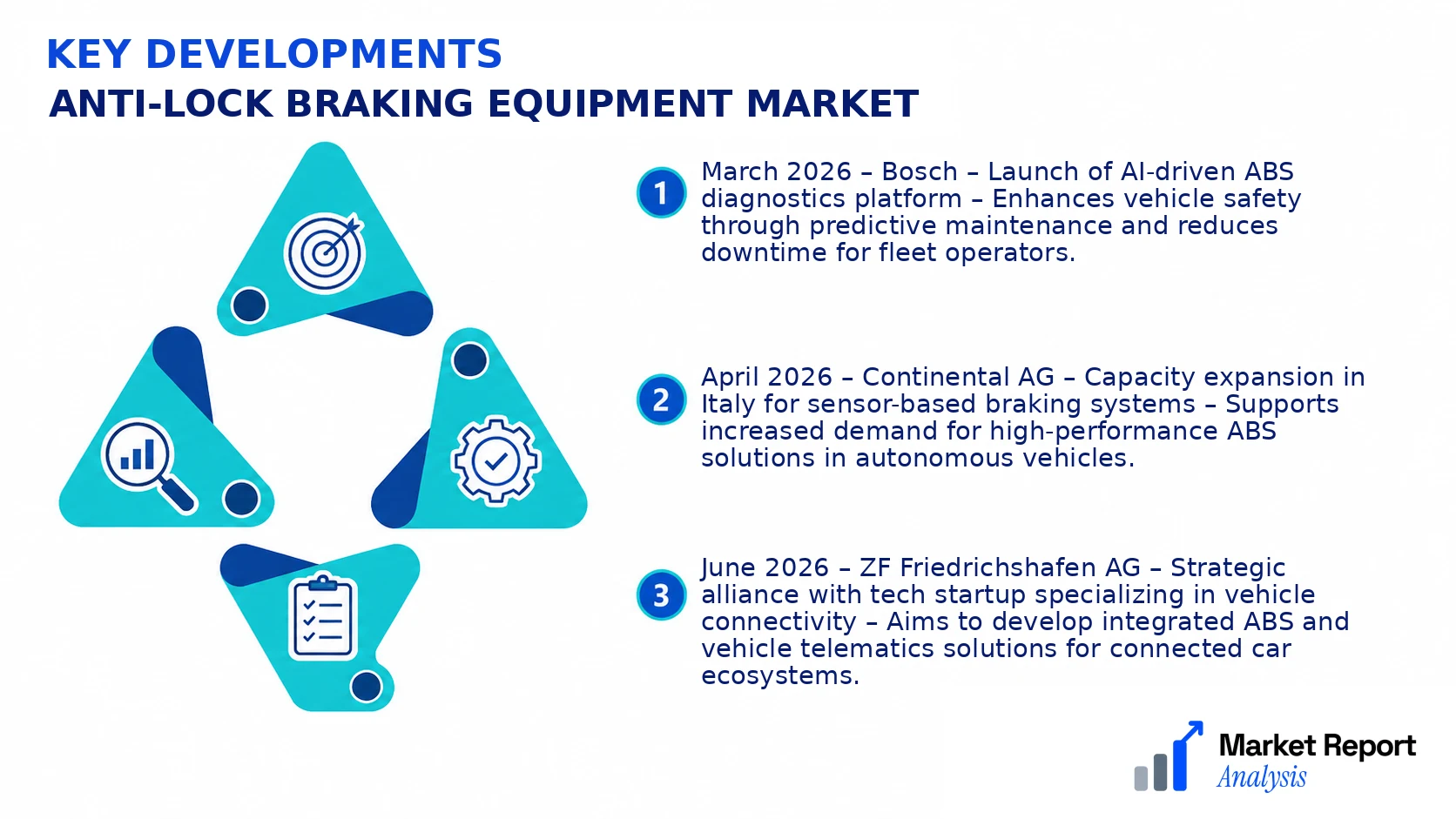 Anti-Lock Braking Equipment Market Key Developments and Strategic Business Developments