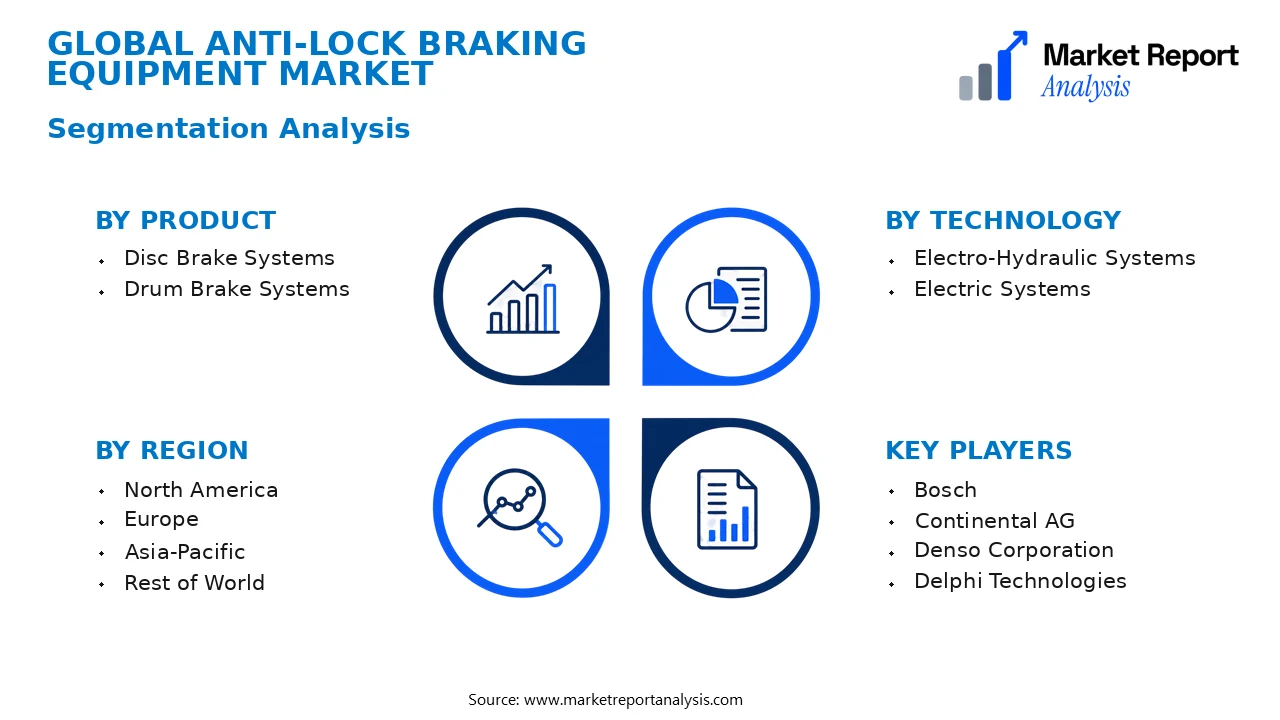 Anti-Lock Braking Equipment Market Segments and Segmentation Analysis