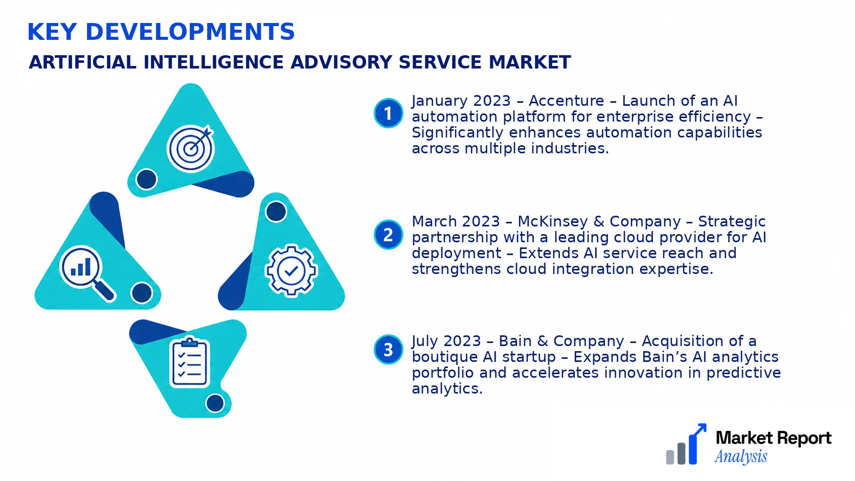 Artificial Intelligence Advisory Service Market Key Developments and Strategic Business Developments