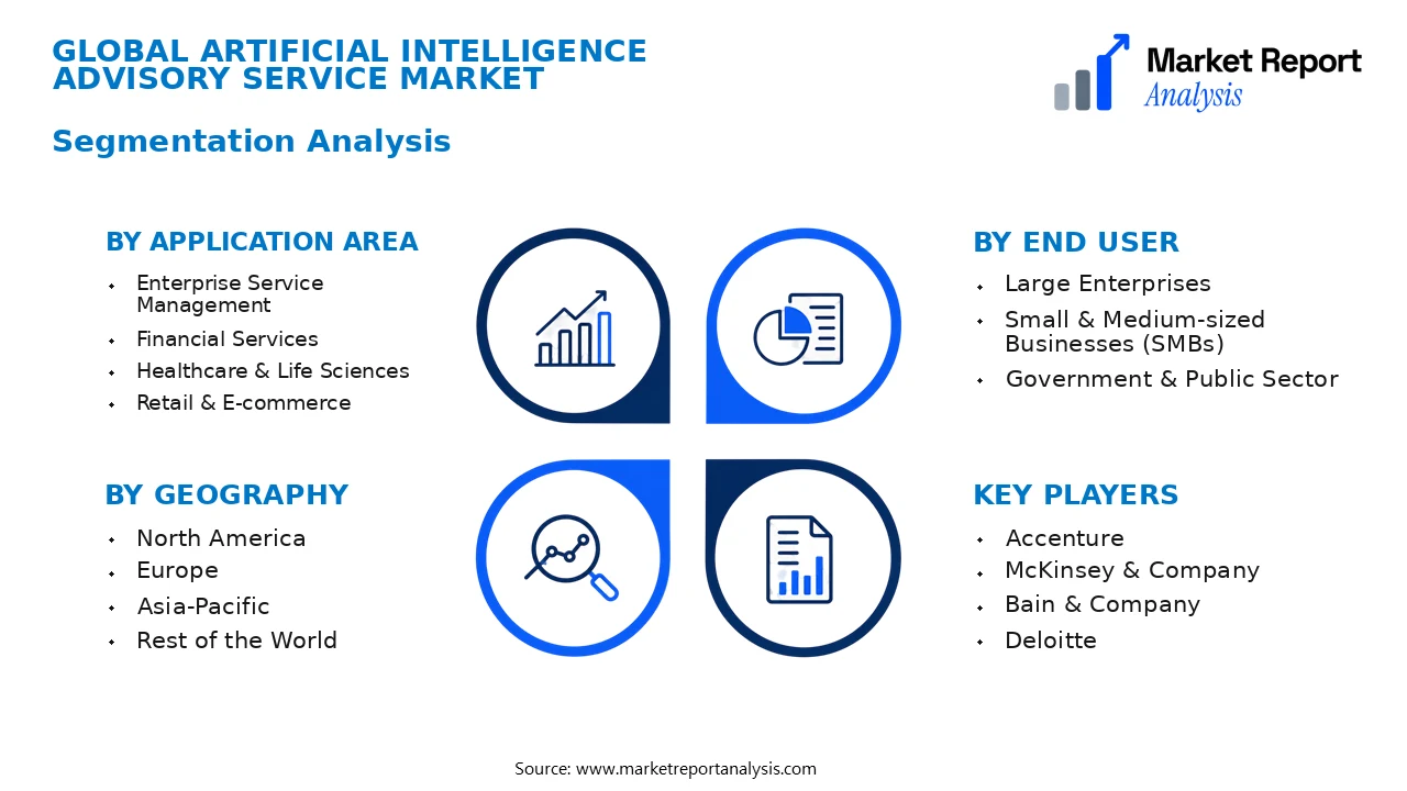 Artificial Intelligence Advisory Service Market Segments and Segmentation Analysis Artificial Intelligence Advisory Service Market Segments and Segmentation Analysis