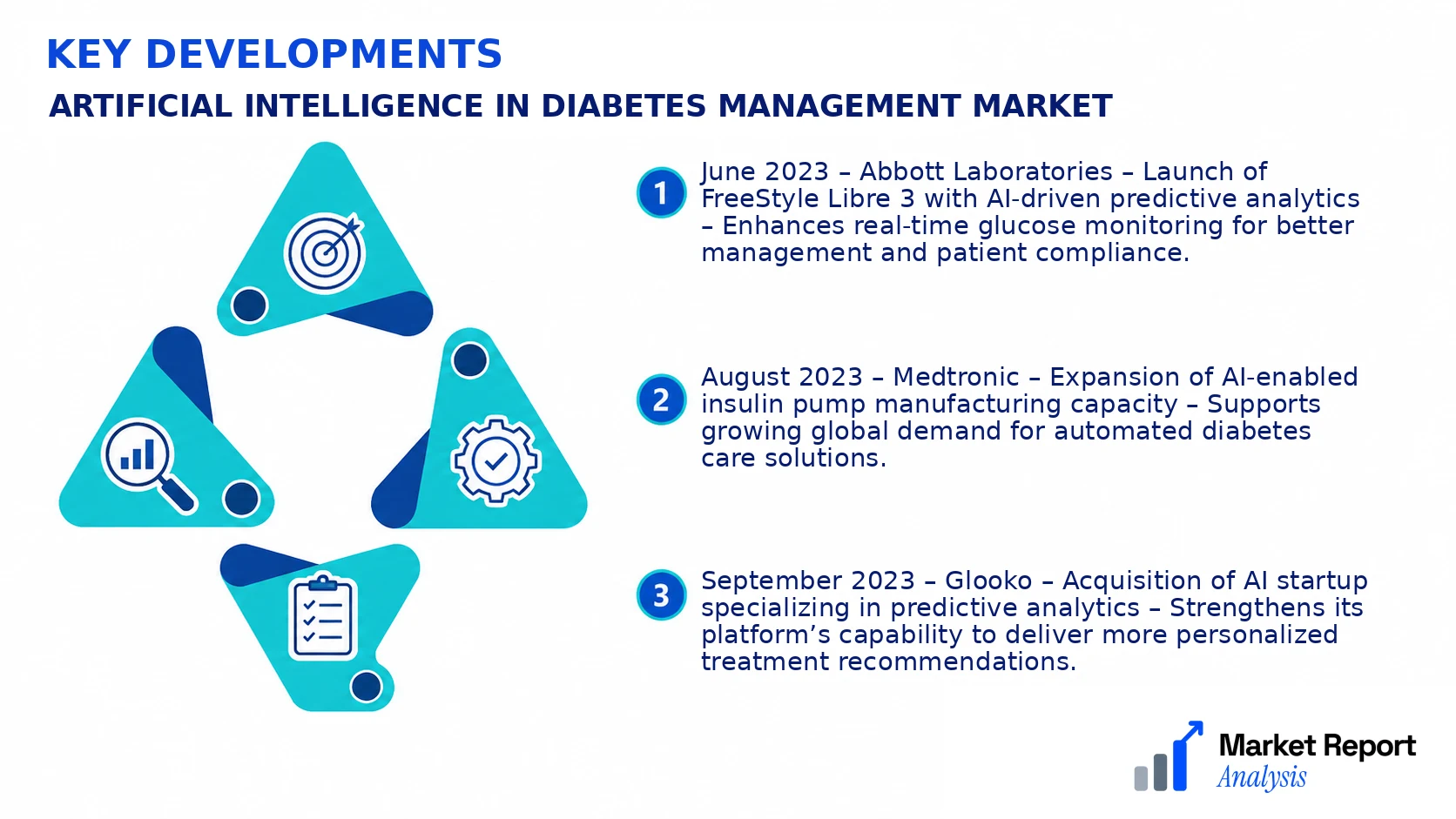 Artificial Intelligence in Diabetes Management Market Key Developments and Strategic Business Developments Artificial Intelligence in Diabetes Management Market Key Developments and Strategic Business Developments