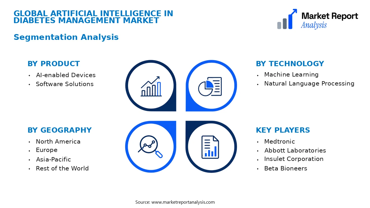 Artificial Intelligence in Diabetes Management Market Segments and Segmentation Analysis