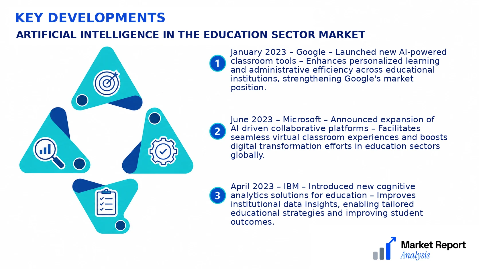 Artificial Intelligence in the Education Sector Market Key Developments and Strategic Business Developments