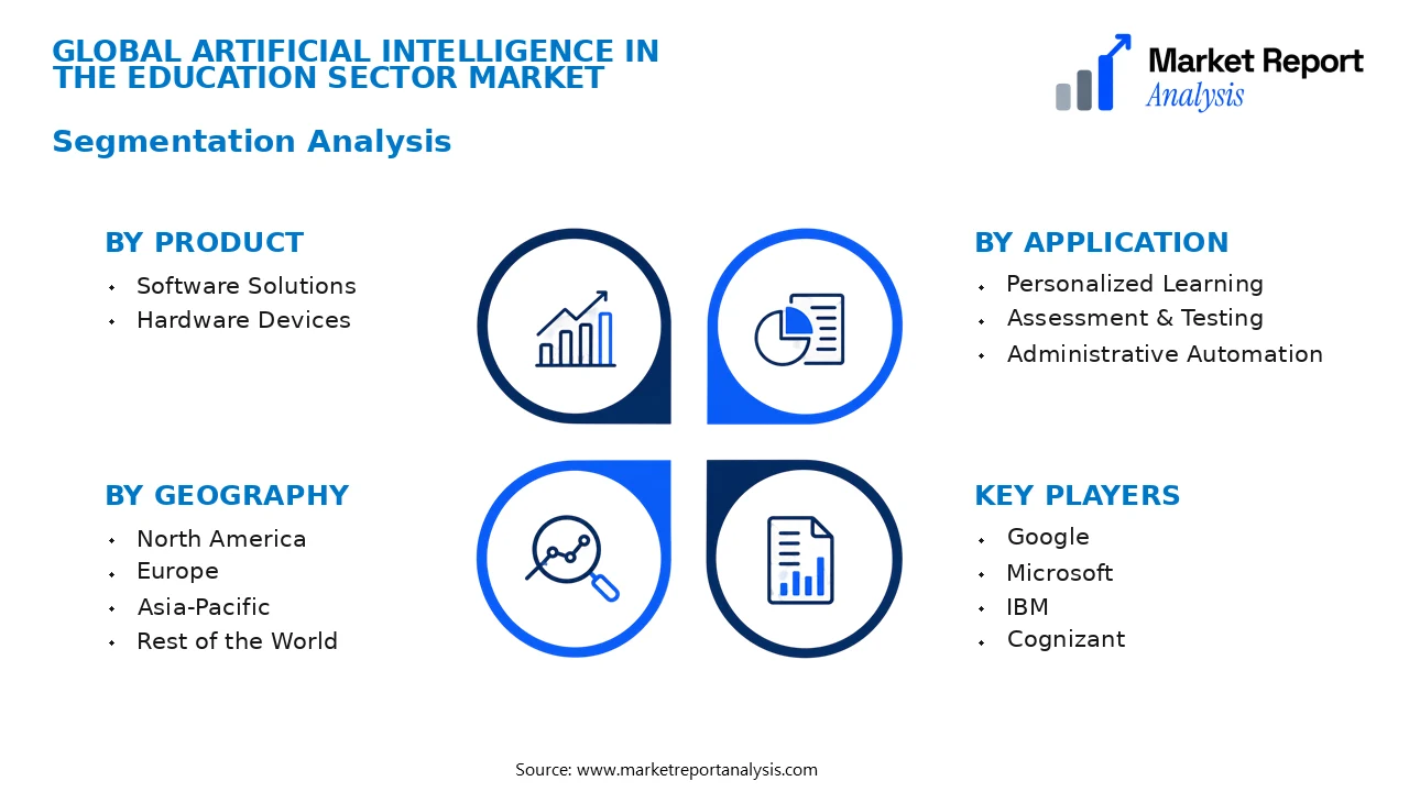 Artificial Intelligence in the Education Sector Market Segments and Segmentation Analysis