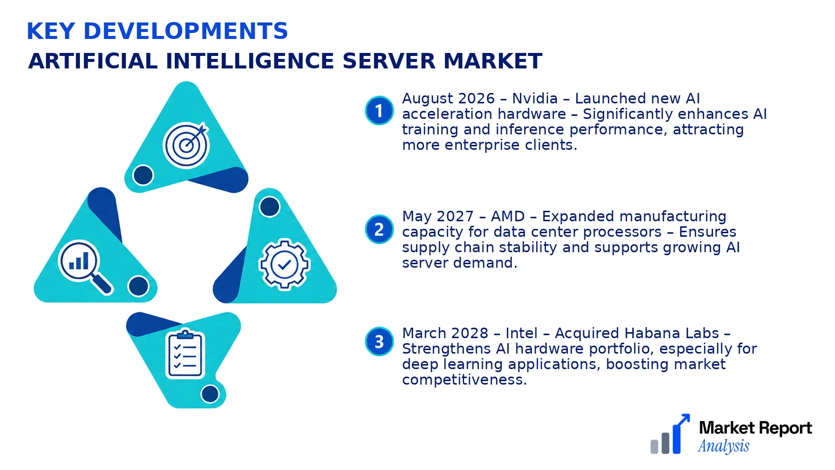 Artificial Intelligence Server Market Key Developments and Strategic Business Developments Artificial Intelligence Server Market Key Developments and Strategic Business Developments
