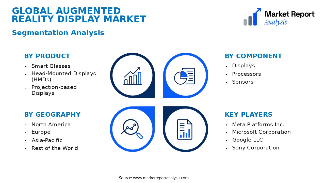 Augmented Reality Display Market Segments and Segmentation Analysis