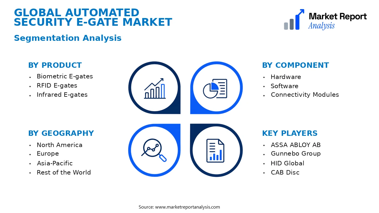 Automated Security E-gate Market Segments and Segmentation Analysis