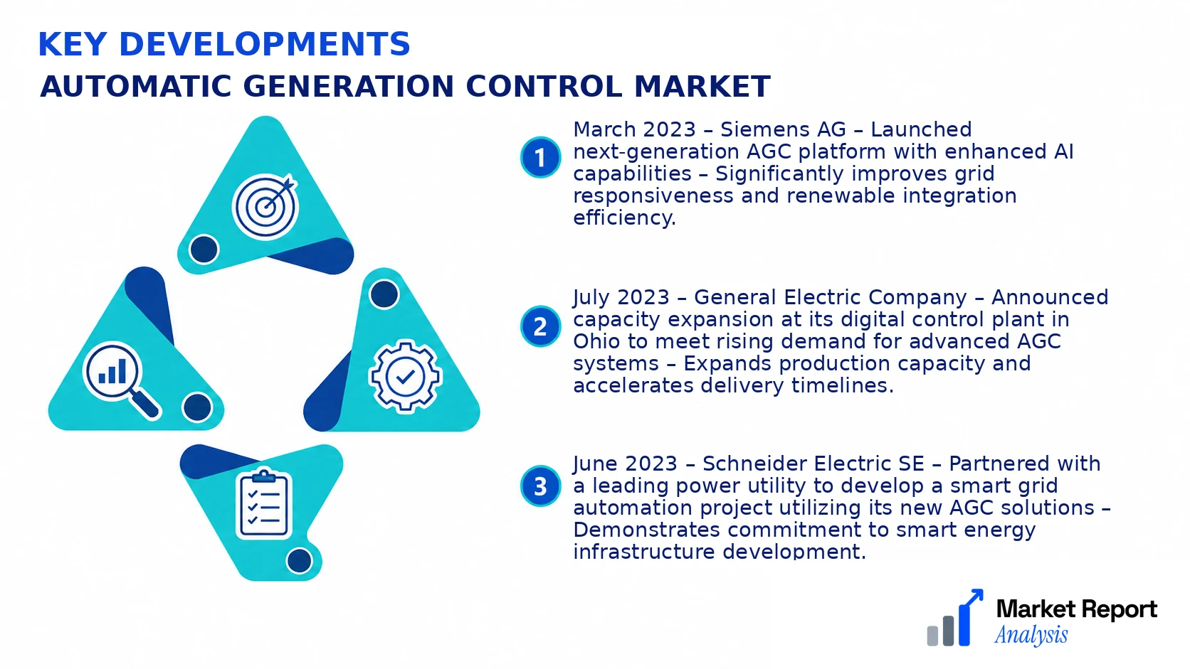 Automatic Generation Control Market Key Developments and Strategic Business Developments Automatic Generation Control Market Key Developments and Strategic Business Developments