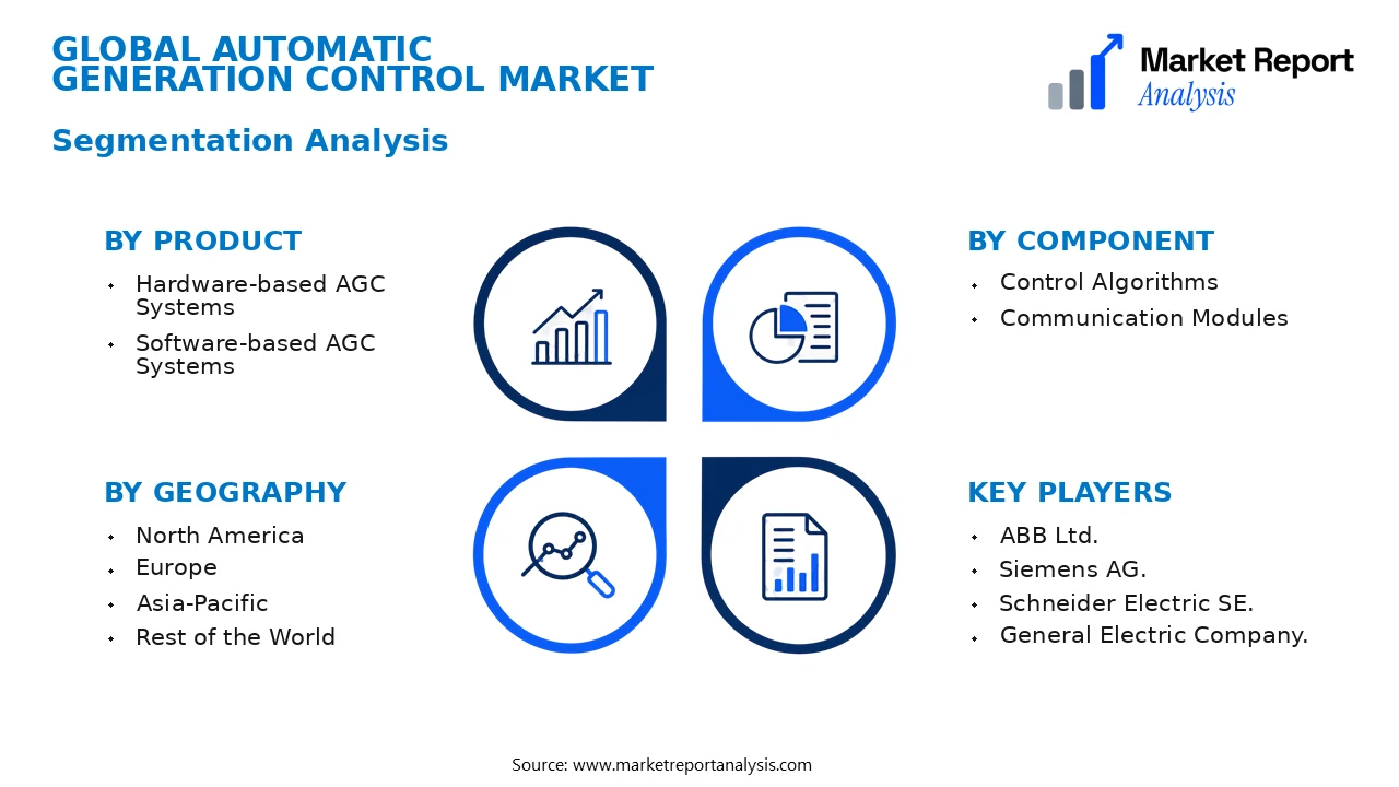 Automatic Generation Control Market Segments and Segmentation Analysis