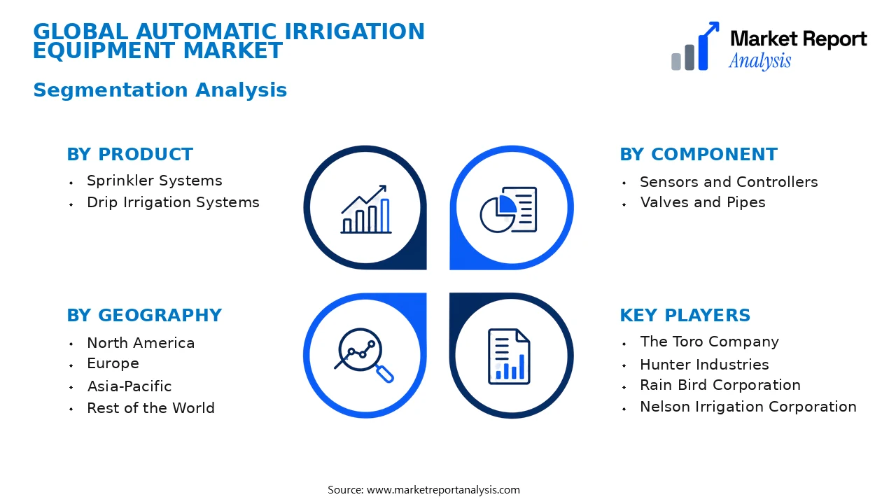 Automatic Irrigation Equipment Market Segments and Segmentation Analysis