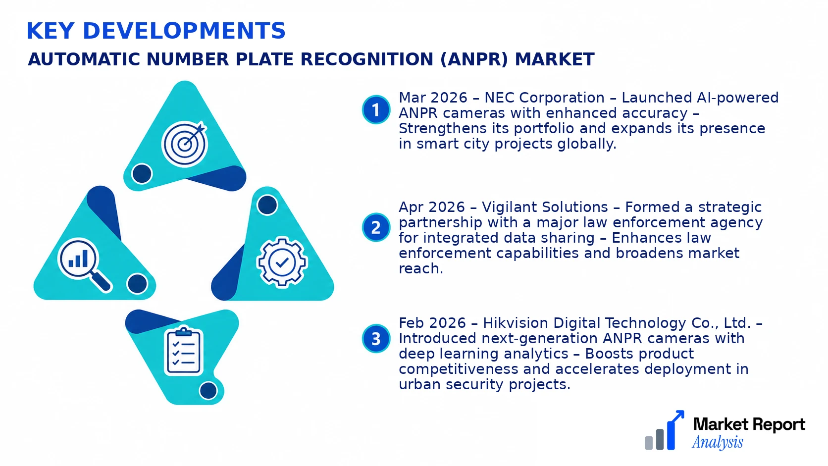 Automatic Number Plate Recognition (ANPR) Market Key Developments and Strategic Business Developments