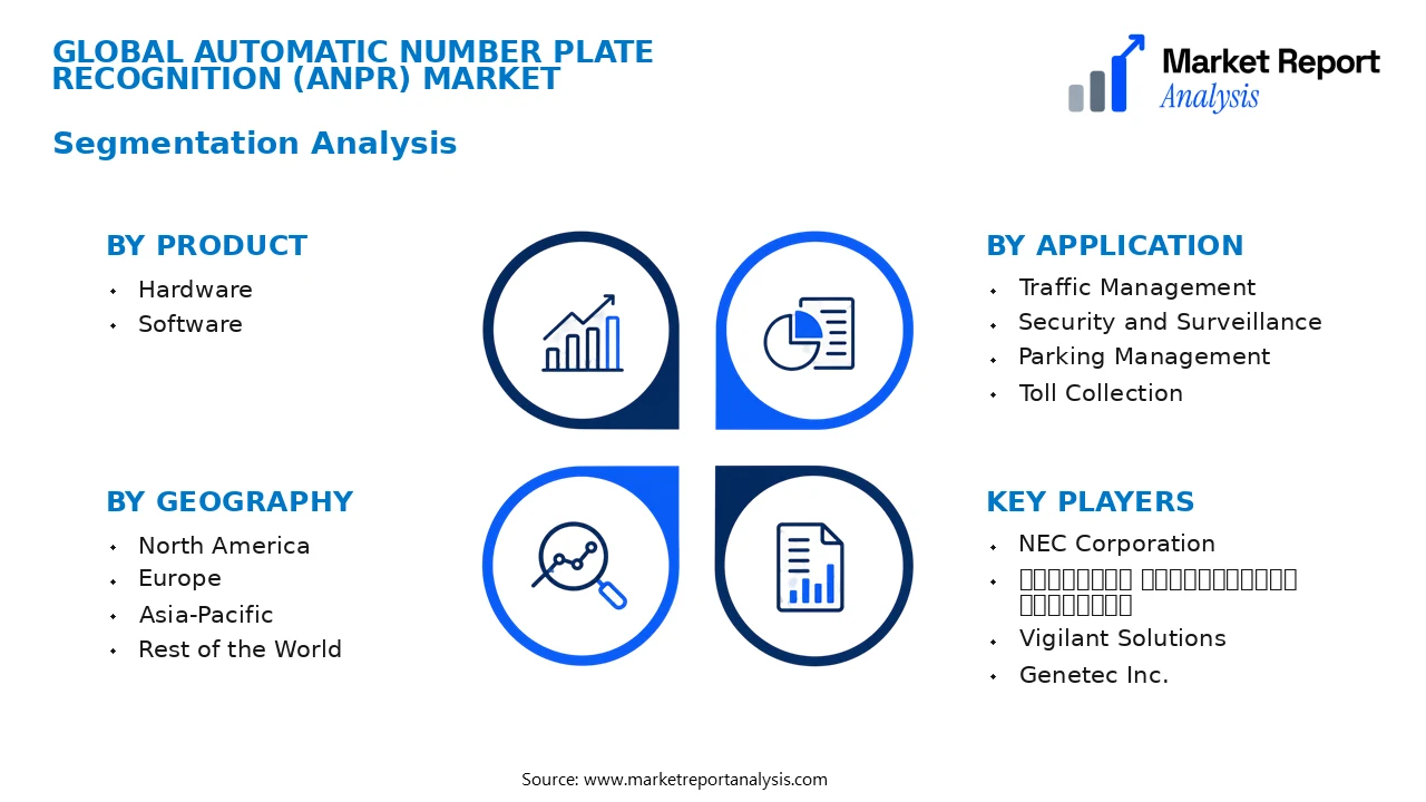 Automatic Number Plate Recognition (ANPR) Market Segments and Segmentation Analysis