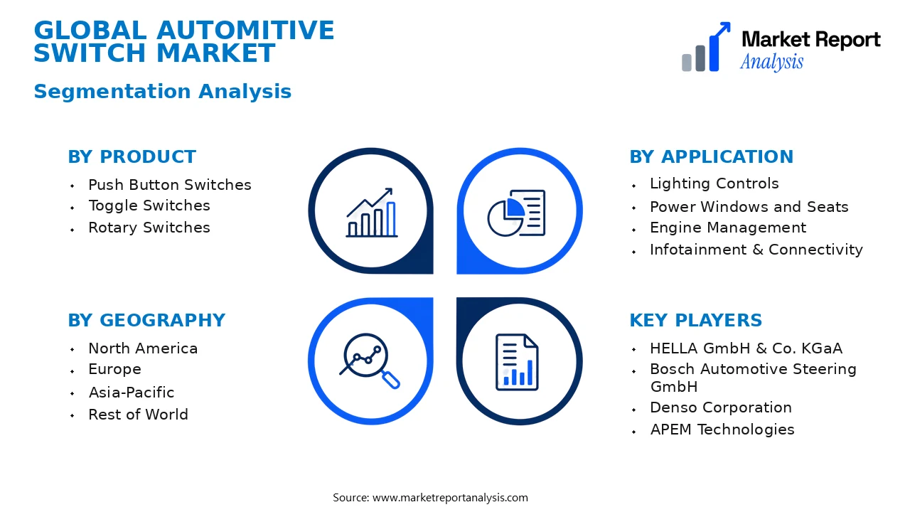 Automitive Switch Market Segments and Segmentation Analysis