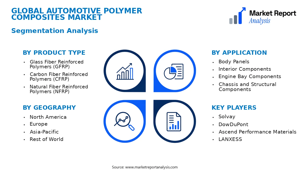 Automotive Polymer Composites Market Segments and Segmentation Analysis