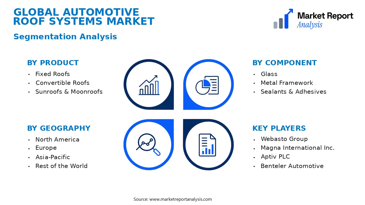 Automotive Roof Systems Market Segments and Segmentation Analysis