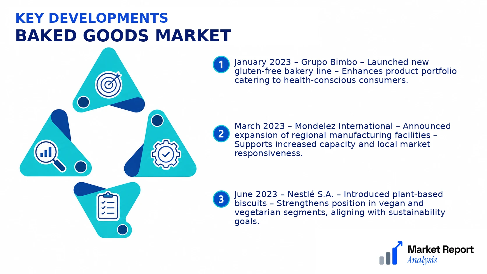 Baked Goods Market Key Developments and Strategic Business Developments