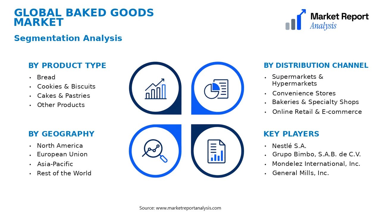 Baked Goods Market Segments and Segmentation Analysis Baked Goods Market Segments and Segmentation Analysis