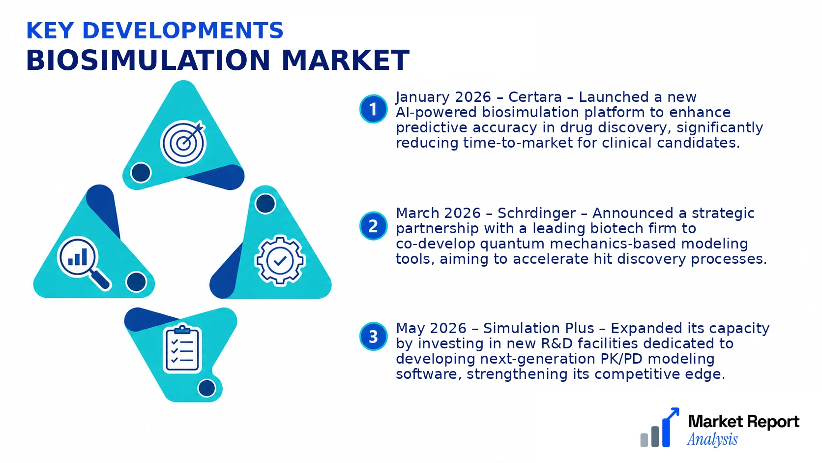 Biosimulation Market Key Developments and Strategic Business Developments Biosimulation Market Key Developments and Strategic Business Developments