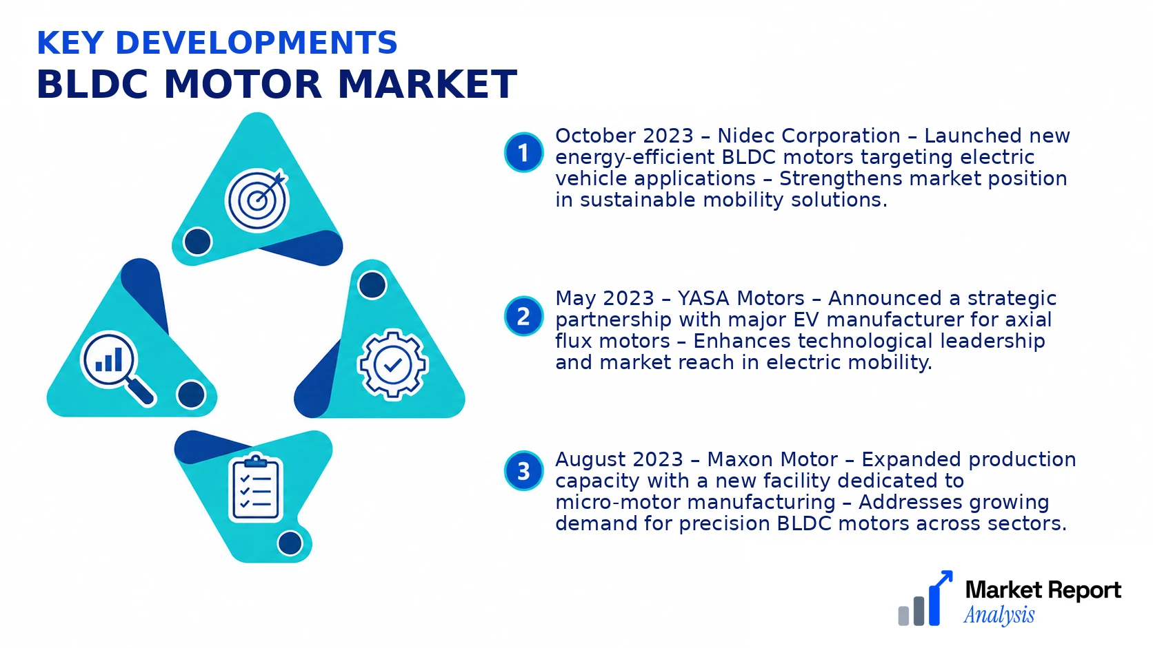 BLDC Motor Market Key Developments and Strategic Business Developments BLDC Motor Market Key Developments and Strategic Business Developments