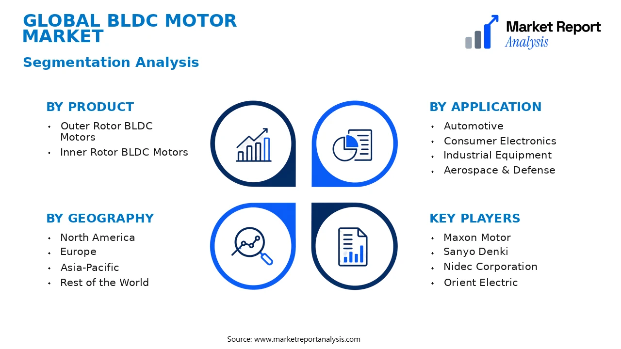 BLDC Motor Market Segments and Segmentation Analysis BLDC Motor Market Segments and Segmentation Analysis