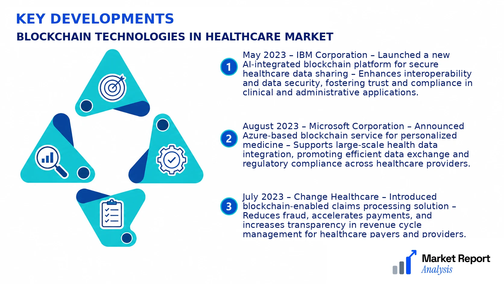 Blockchain Technologies In Healthcare Market Key Developments and Strategic Business Developments